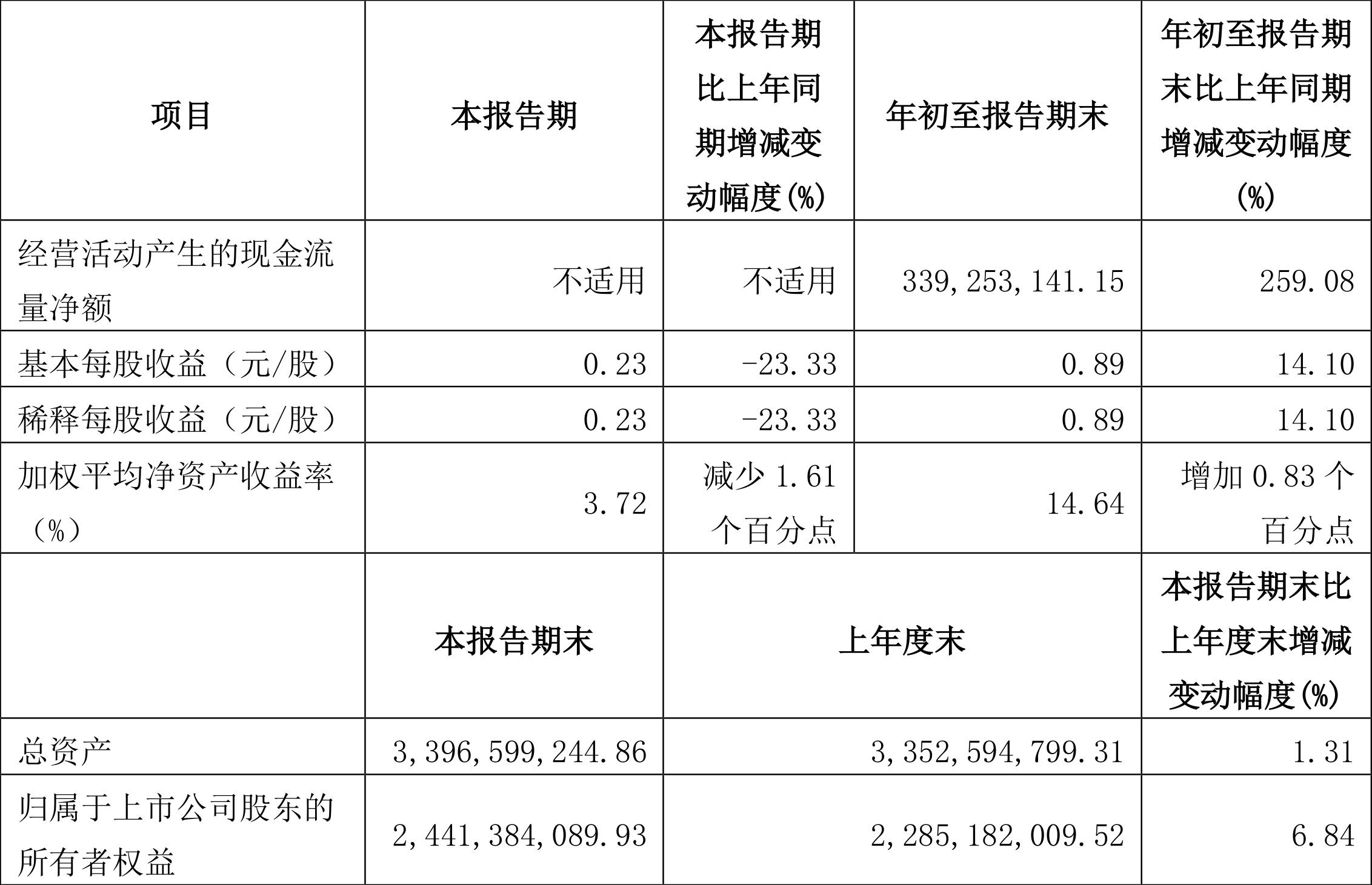 銀都股份上市展望，行業(yè)地位與前景預(yù)測