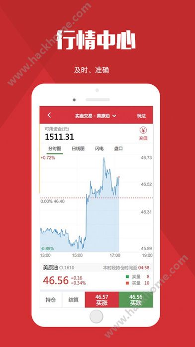 原油期貨實時行情軟件，決勝金融市場的投資脈搏掌控工具????