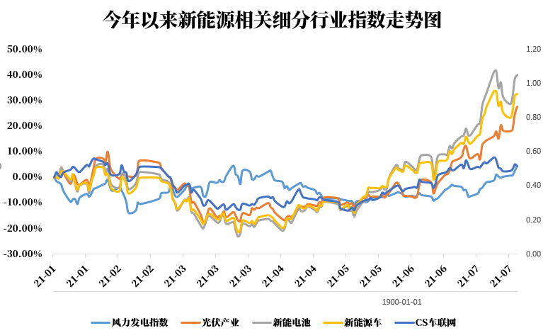 新能源股票最新動態(tài)，行業(yè)趨勢、前景展望與最新發(fā)展分析