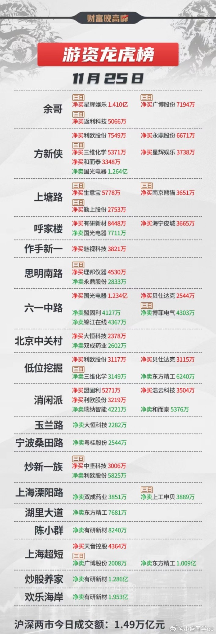 股票的龍虎榜,股票的龍虎榜，揭秘中國(guó)股市風(fēng)云榜的秘密