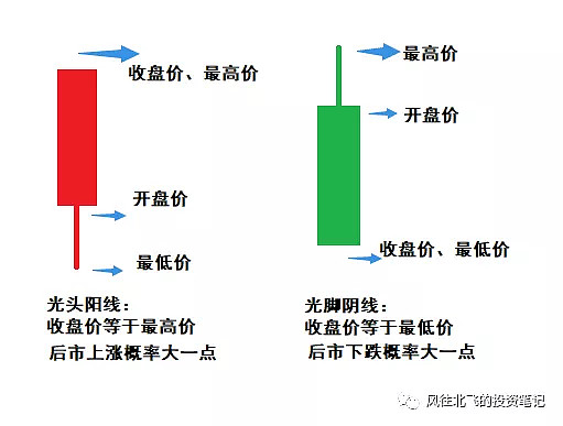 揭秘股票交易技巧，掌握買賣點(diǎn)及股市交易三大要點(diǎn)解析