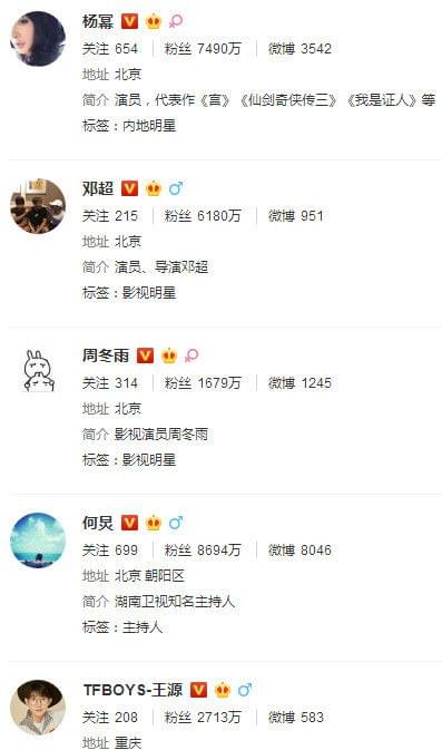 明星微博，點亮自我，學(xué)習(xí)變化，自信閃耀人生舞臺