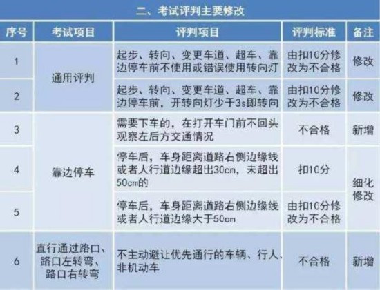 最新駕照考試資訊，路上的小冒險(xiǎn)與友情的力量，探尋駕駛之旅的必備資訊