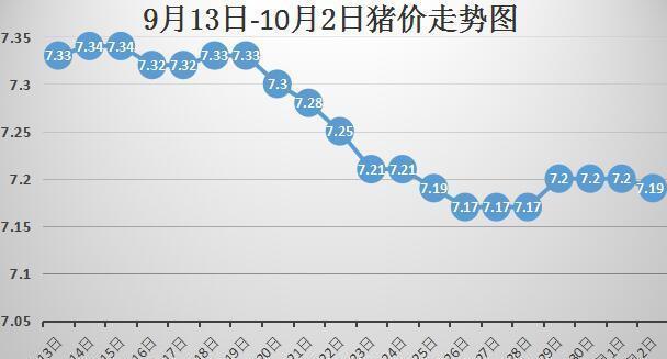 今日豬價行情走勢圖，變化中的機遇與學習帶來的自信與成就感