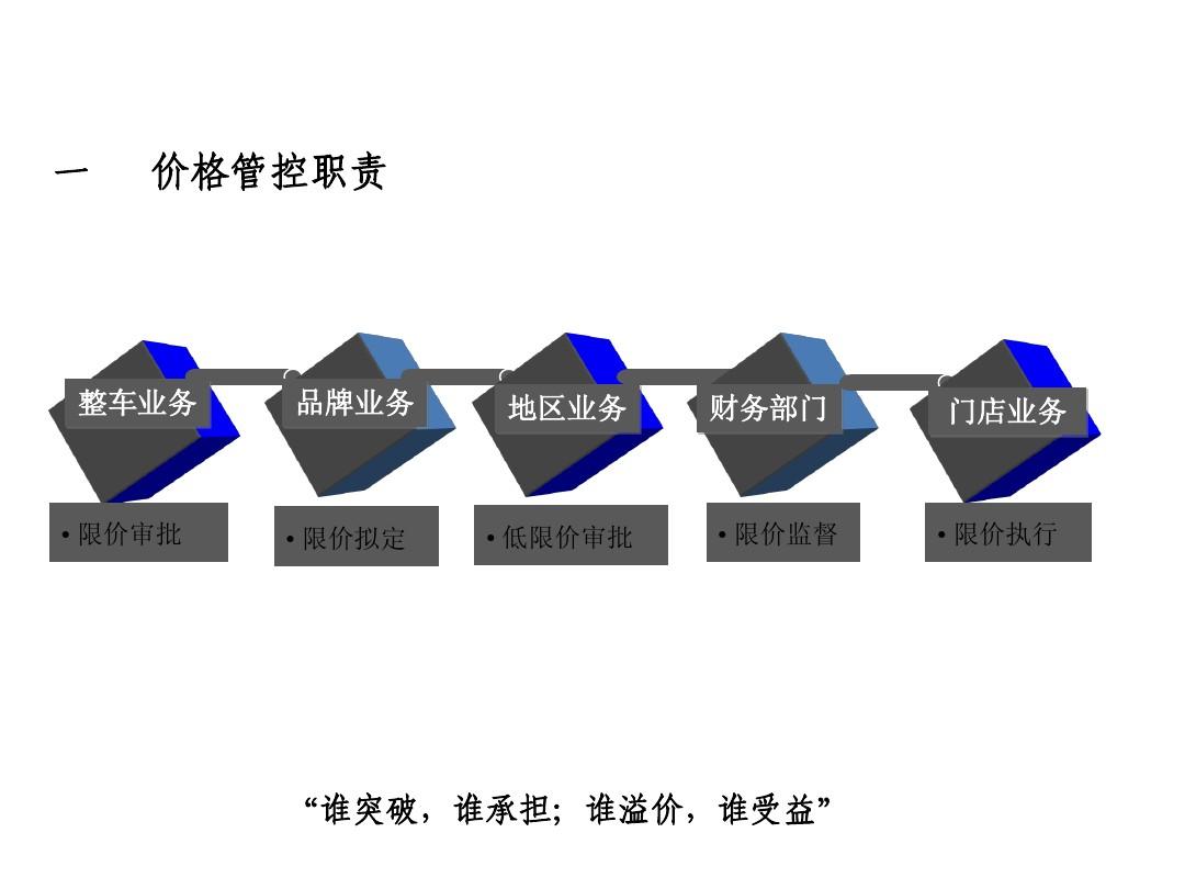 價(jià)格控制，深度分析與個(gè)人看法探討