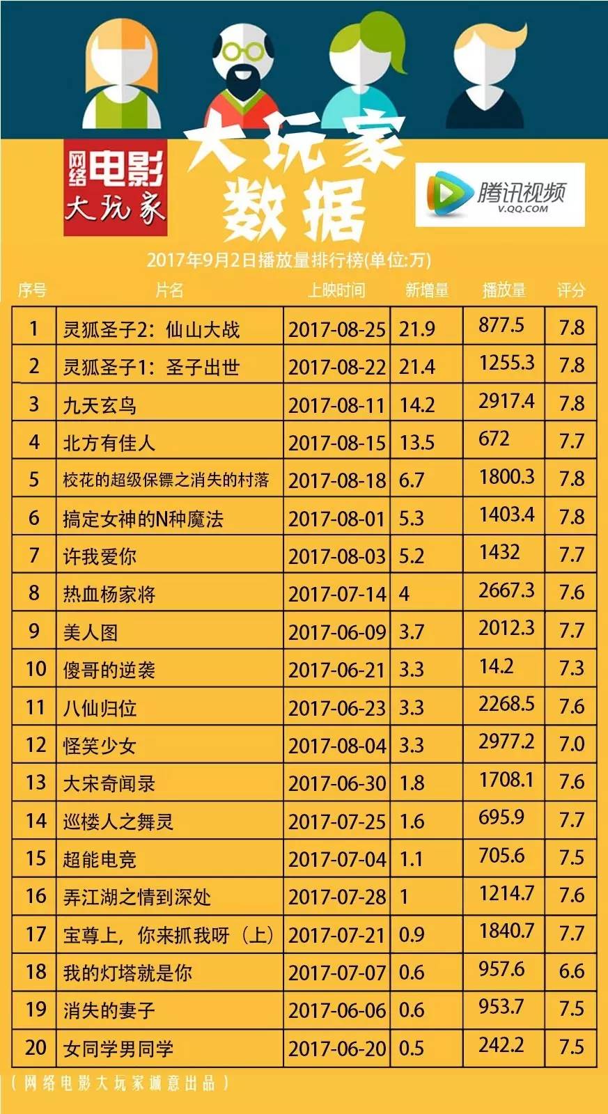 最新網(wǎng)絡(luò)播放量排行榜，影視與音樂的熱度風(fēng)暴來襲！