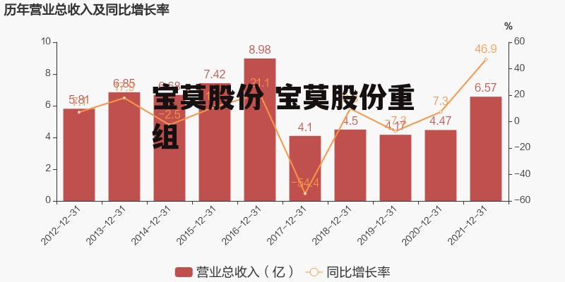 寶莫股份股票吧，深度解析與觀點(diǎn)闡述