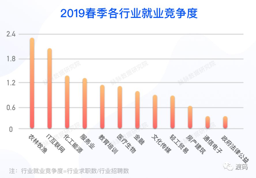 辦公設備銷售 第235頁