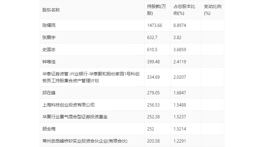 辦公設(shè)備銷售 第228頁