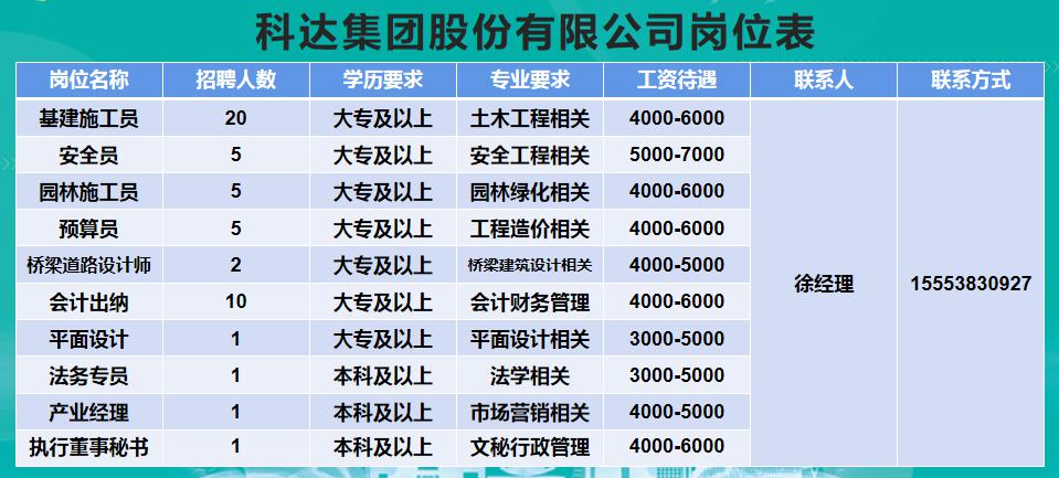 山東東營招聘信息揭秘，職場小幸運與友情故事探尋
