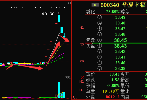 600340股票，探索學(xué)習(xí)與變化的冒險(xiǎn)之旅