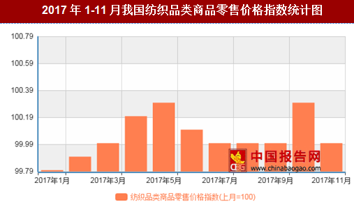 紡織行情變化，織出未來(lái)，自信成就夢(mèng)想