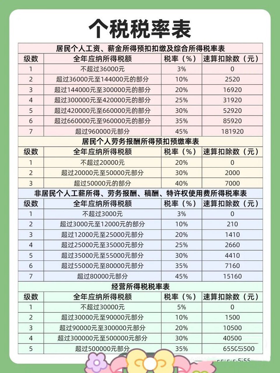 智能稅務助手引領未來，個稅最新規(guī)定下的科技與生活變革