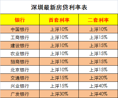 綜合布線 第15頁