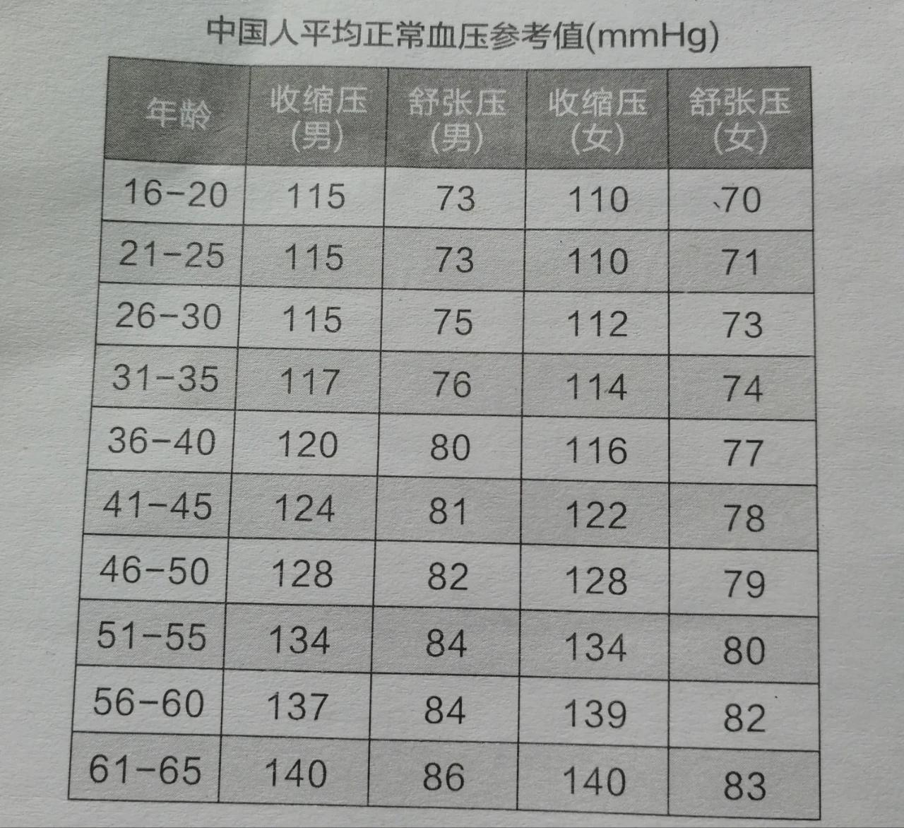 高血壓最新分級(jí)標(biāo)準(zhǔn)詳解，你了解嗎？
