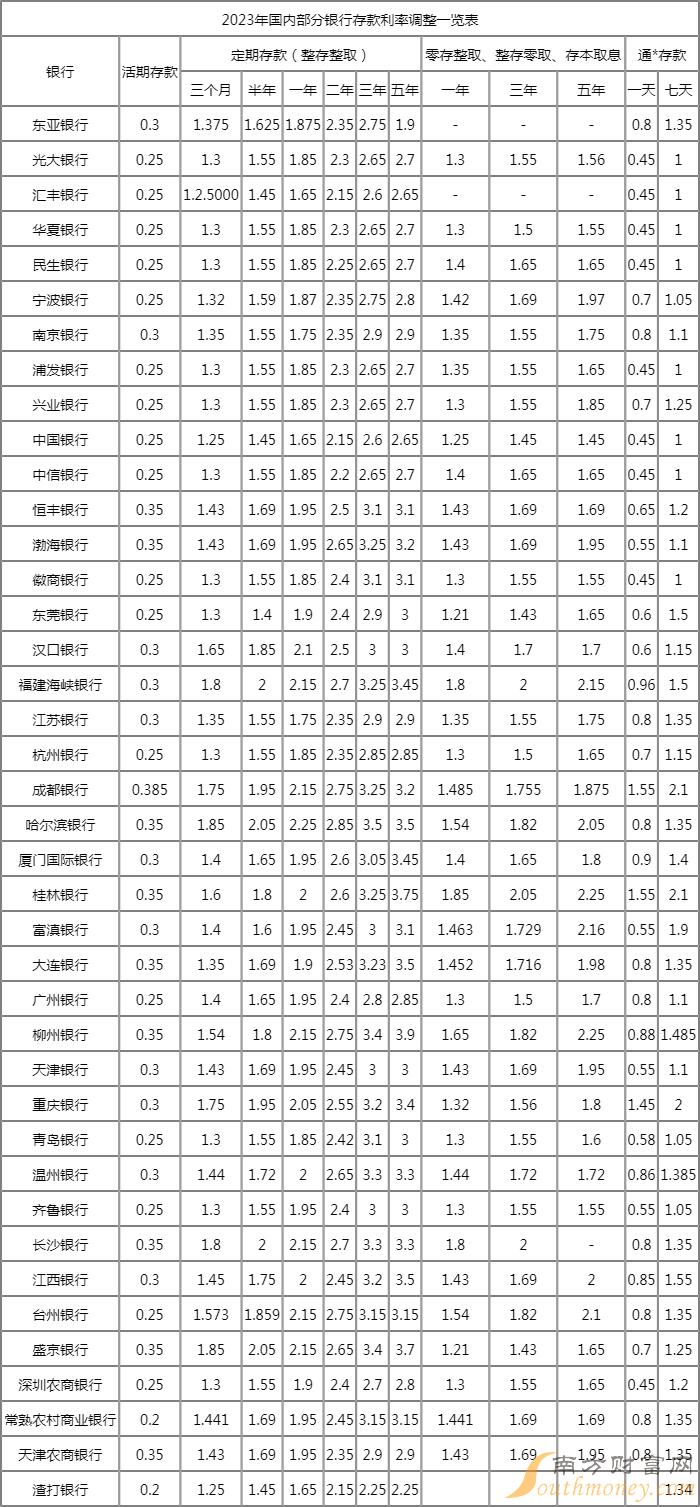 最新定期存款利率，時(shí)代印記與金融脈搏的同步前行