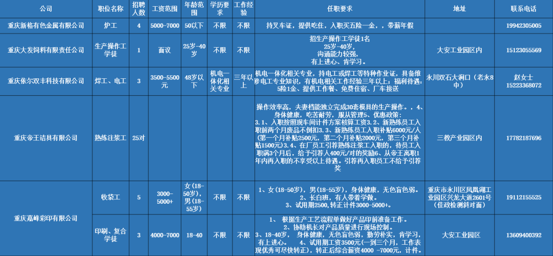 永川最新招聘資訊，與大自然同行，尋找內(nèi)心平和的職場之旅