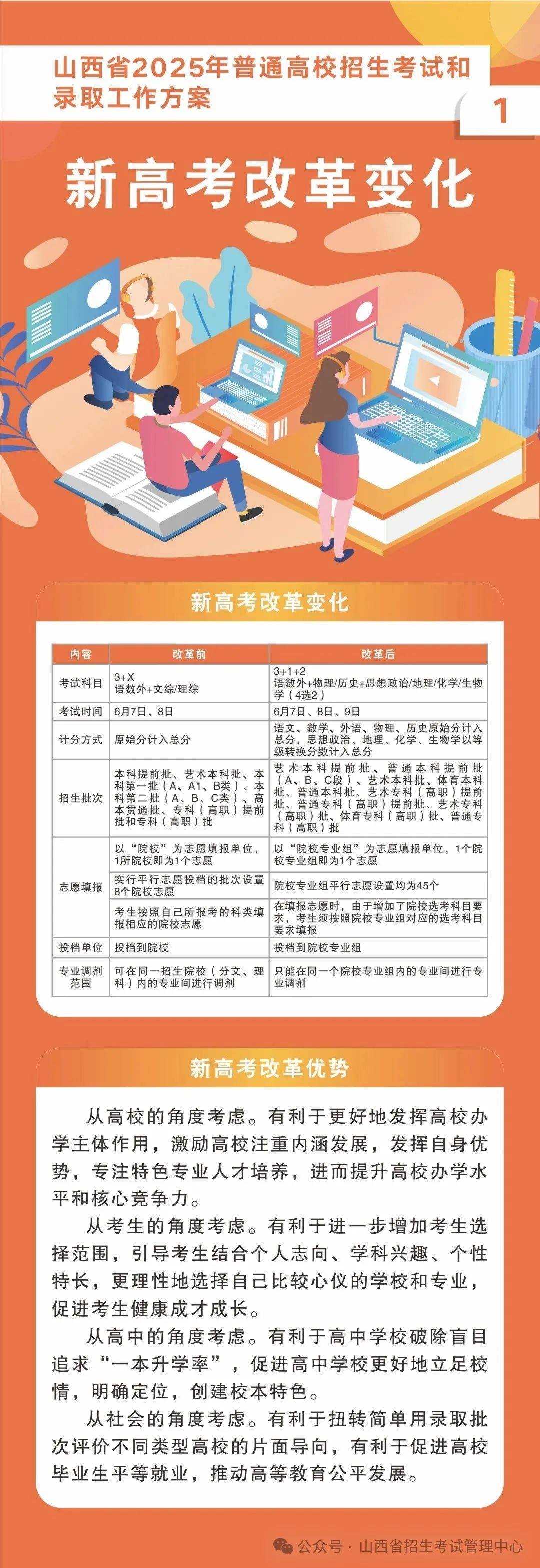 最新高考改革方案，時代變革與未來航標的交匯點