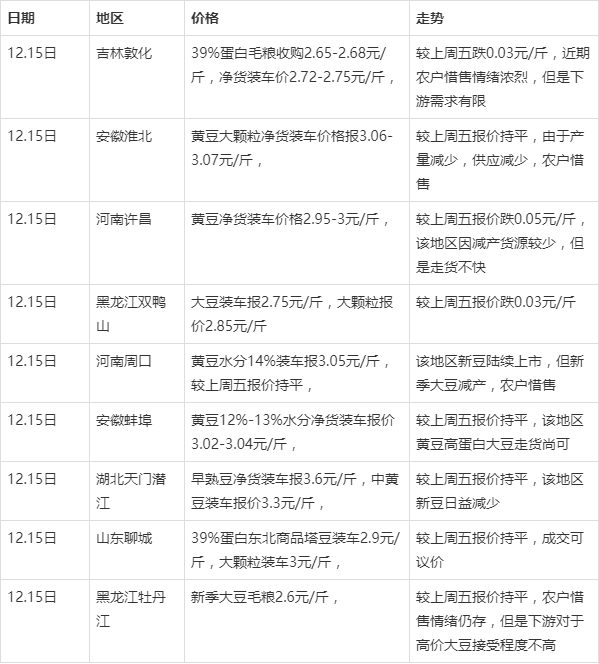 黑龍江大豆最新價格，探尋自然美景之旅，尋求內(nèi)心寧靜與平和的旅程