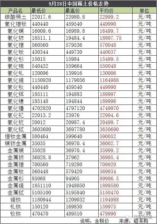 今日稀土最新價(jià)格，探尋稀有元素的非凡價(jià)值之旅
