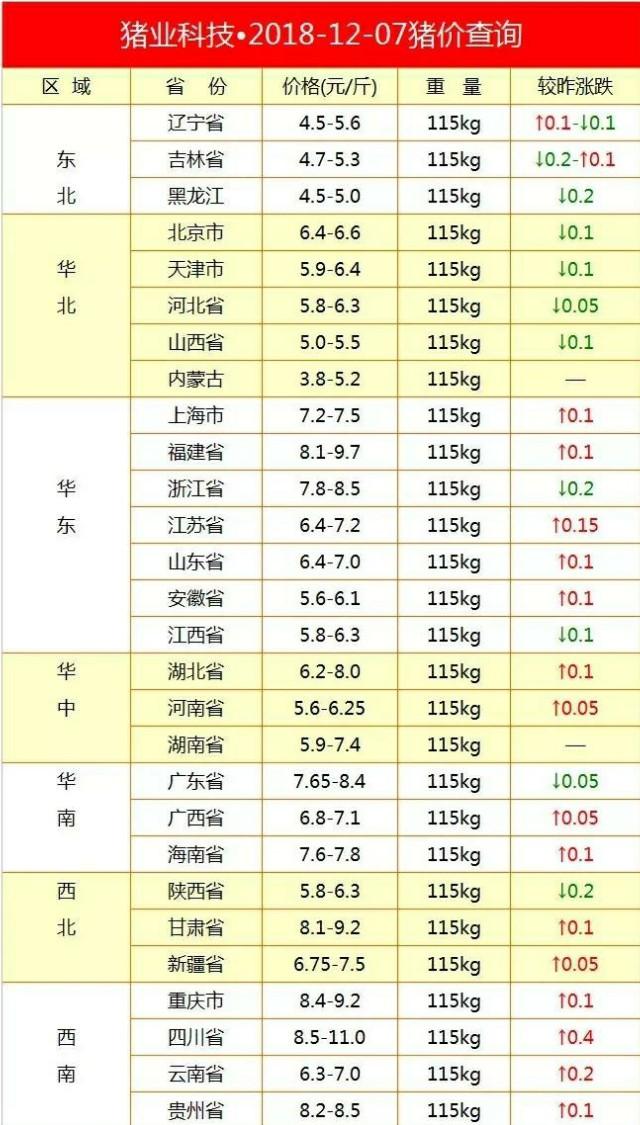 今日豬價(jià)走勢分析與最新觀點(diǎn)論述，市場趨勢深度解讀