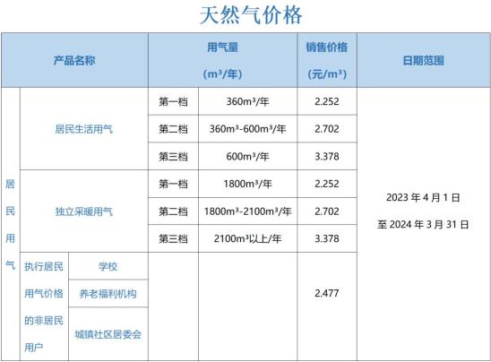 CNG最新價格表及市場走勢深度解析，影響因素一覽