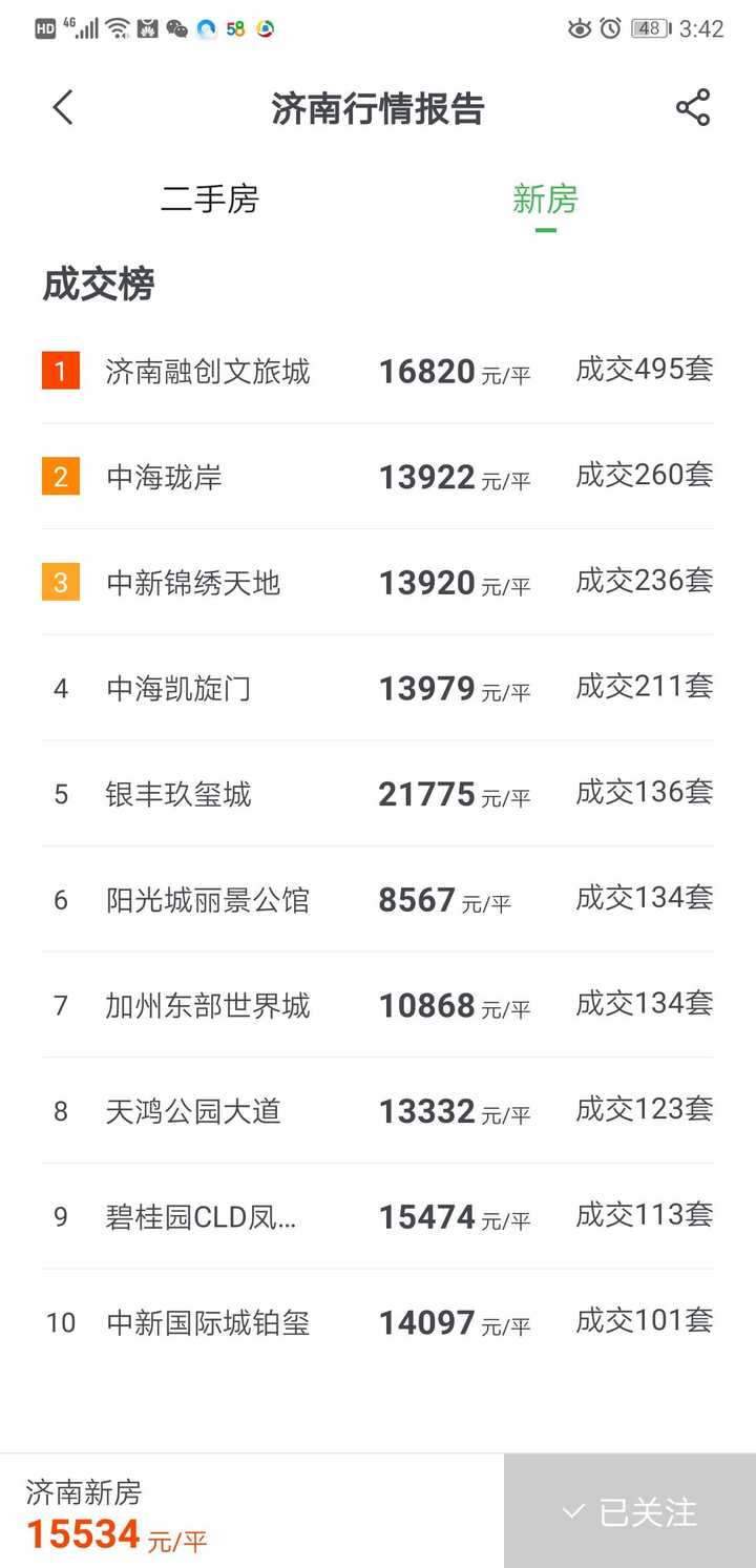 濟南融匯城最新房價探索，自然美景之旅，尋求內心平和與寧靜的旅程