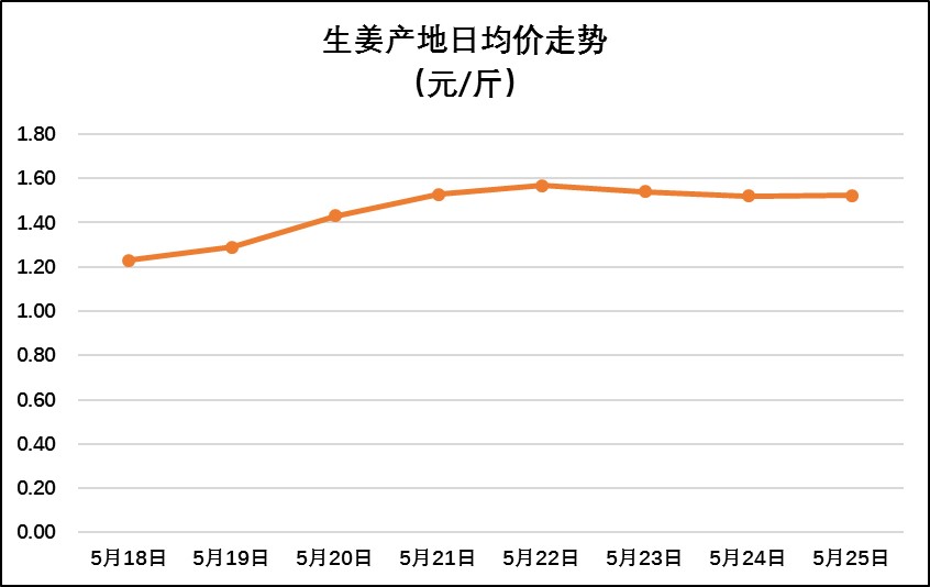 姜的最新價格行情與綠色旅行，探尋內(nèi)心平靜的旅程