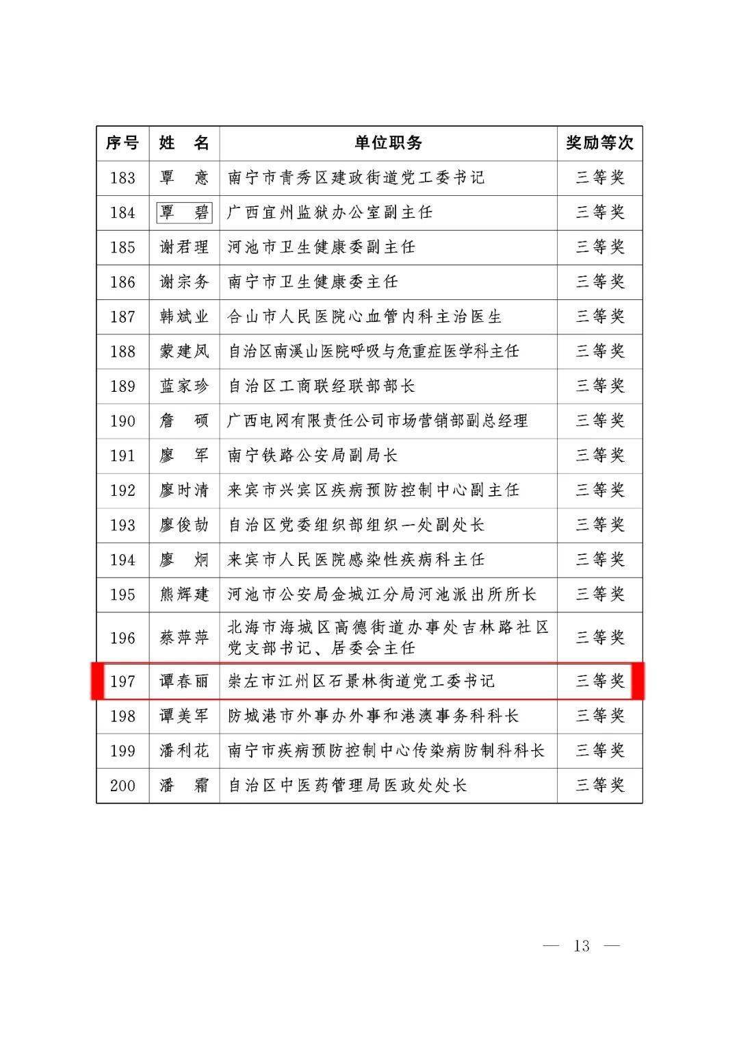 江州區(qū)最新領(lǐng)導(dǎo)任免名單公布，新任領(lǐng)導(dǎo)名單揭曉
