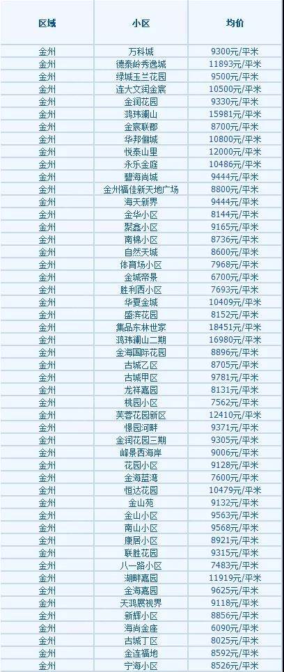 大連高新園區(qū)最新房價(jià)探索，自然美景之旅邀請(qǐng)函