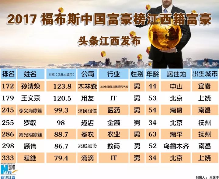 江西省首富最新排名揭秘，巷弄深處的隱秘瑰寶