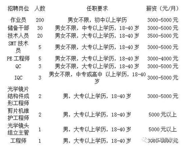 南陽電工招聘最新消息更新，專業(yè)電工職位火熱招募中