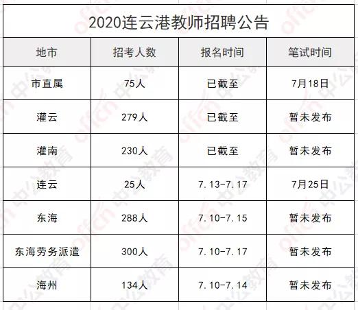 東海最新招聘信息，引領(lǐng)時(shí)代浪潮的人才招募行動(dòng)啟動(dòng)！