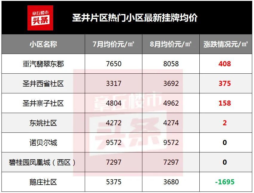章丘寨子社區(qū)最新房?jī)r(jià)，科技前沿與生活融合的宜居之選