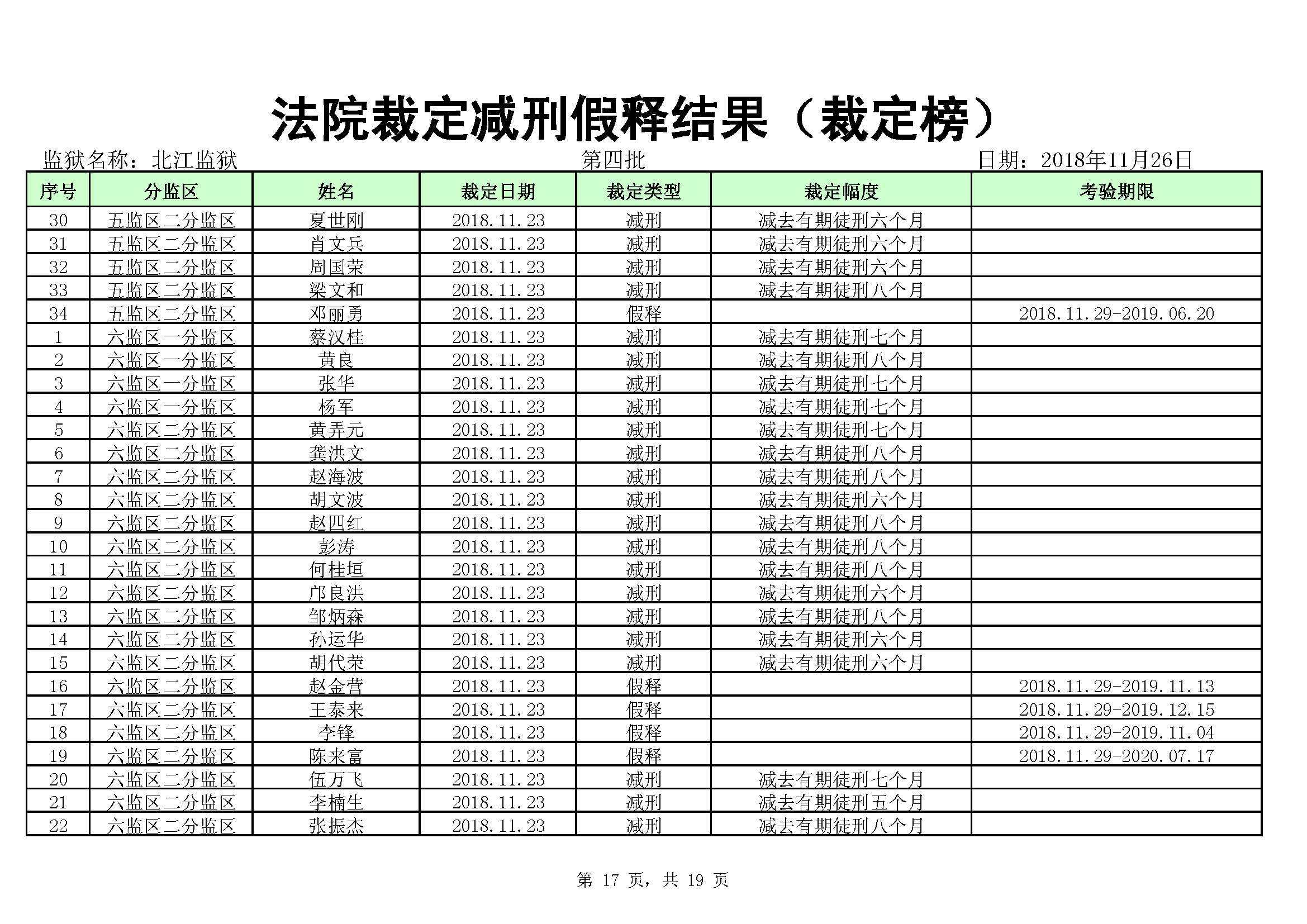 懷化監(jiān)獄最新減刑名單公布，正義之光照亮回歸之路