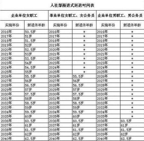 最新退休年齡政策揭秘，時代交匯與人生節(jié)點下的退休年齡解讀