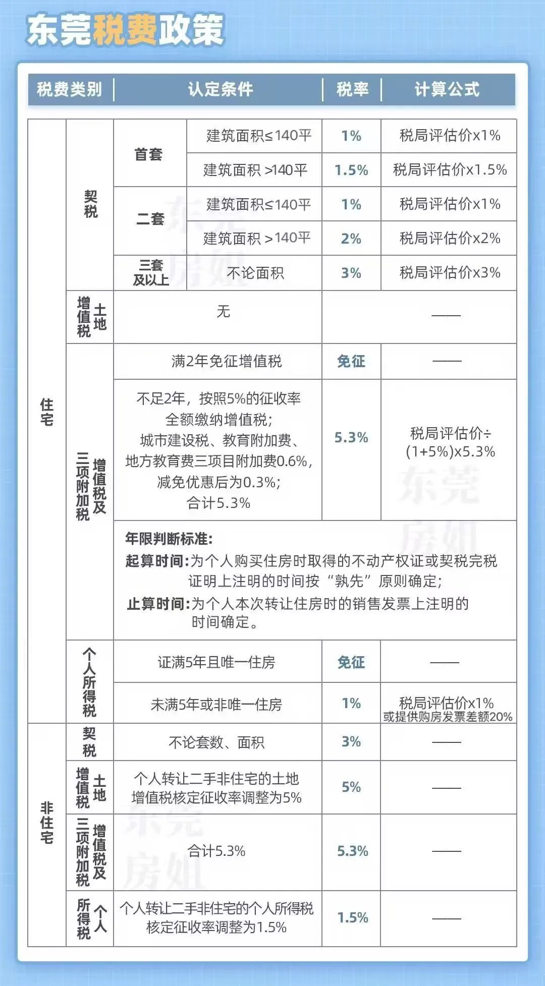 東莞最新購房政策2025，背景、影響及地位分析