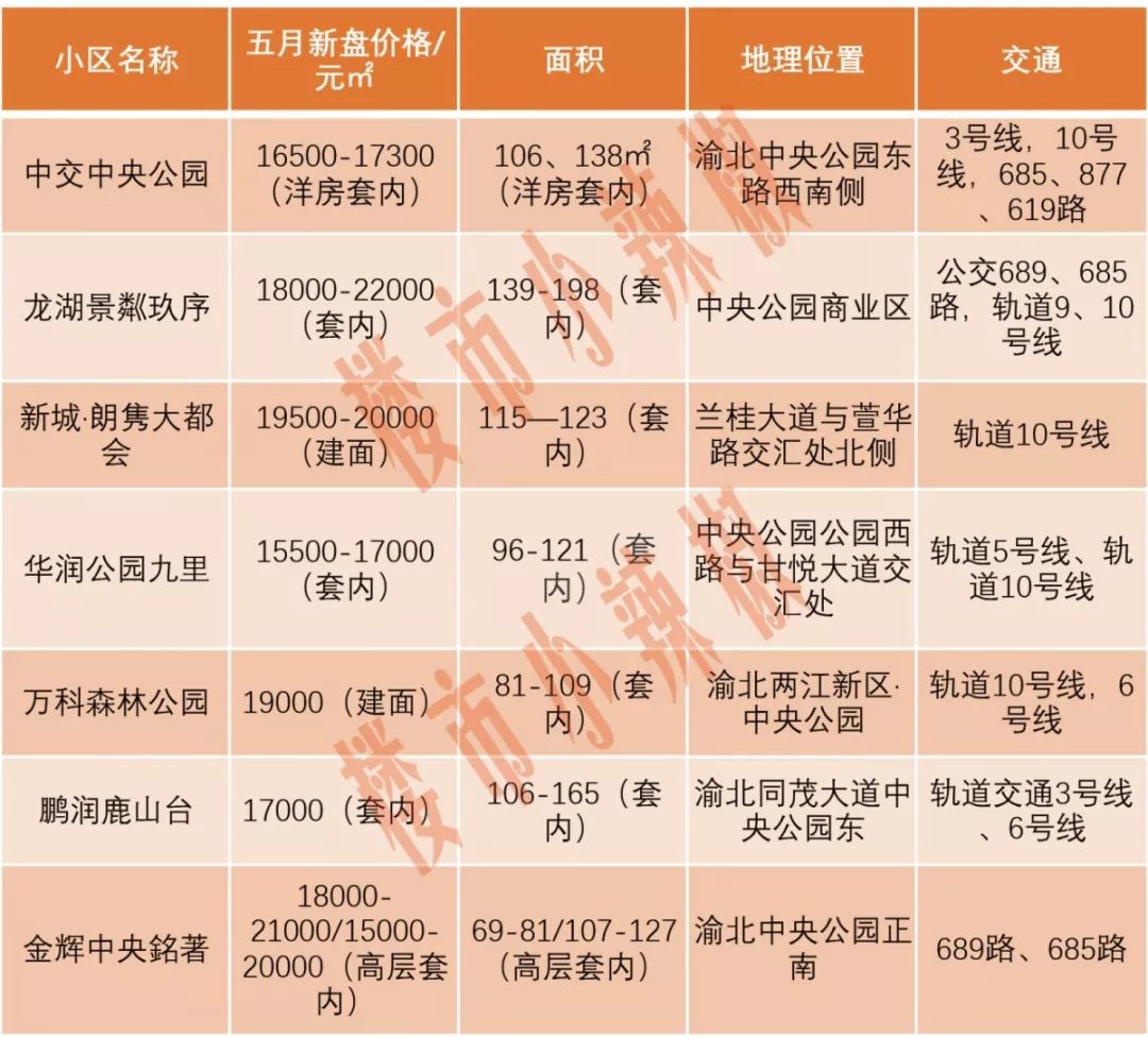 辦公設(shè)備銷售